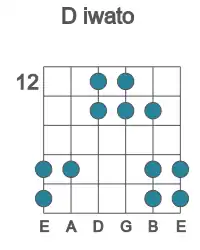 Guitar scale for iwato in position 12